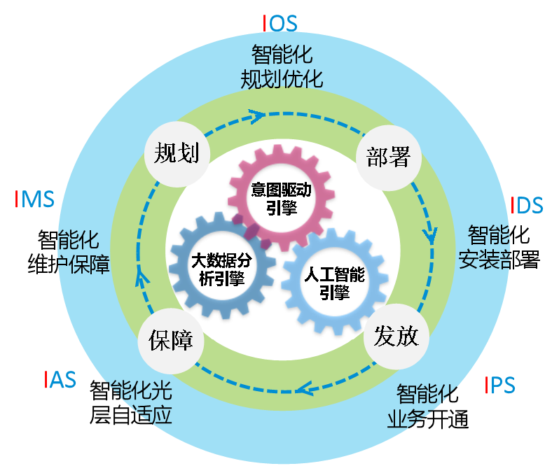 手機(jī)信號放大器|超寬靈活，極簡智慧，智能化OTN解決方案