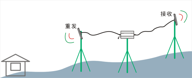 廣州出租屋信號差，學(xué)會這招你的信號也可以很順暢！