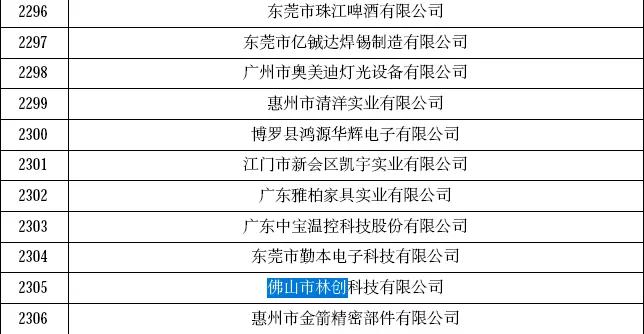 喜報！恭賀林創(chuàng)再次榮獲“高新技術(shù)企業(yè)”認定！ 