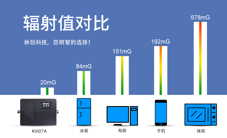 手機信號放大器有輻射嗎？有老人小孩能用嗎？